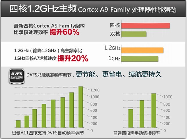 四核10.1寸IPS屛紐曼A12  京東超值首發(fā)！